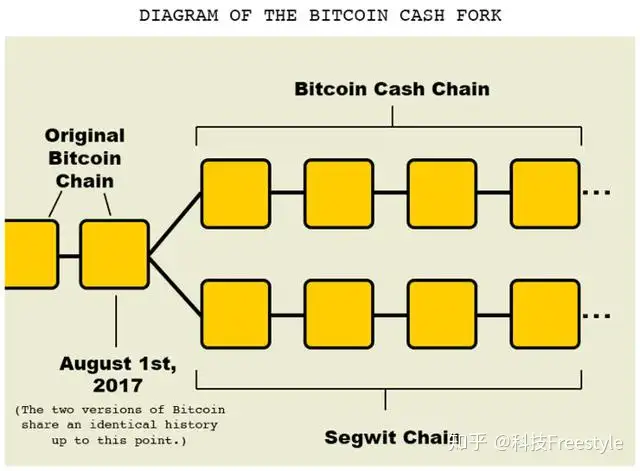 比特币到底是什么东西插图9