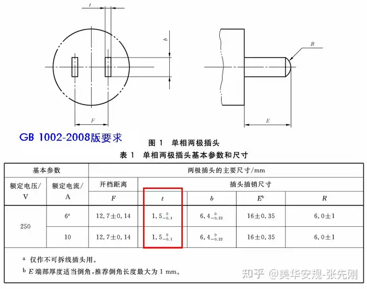 GB/T1002-2021和GB/T2099.1-2021國標(biāo)插頭插座量規(guī)清單插圖5