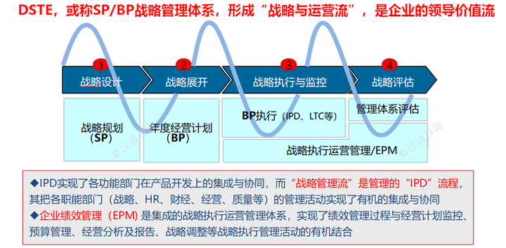 汉捷咨询 ipd咨询的开创者与引领者,落地式战略咨询开创者 版权信息