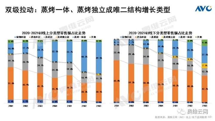 Q3厨电总结：周期伊始 轮转而破