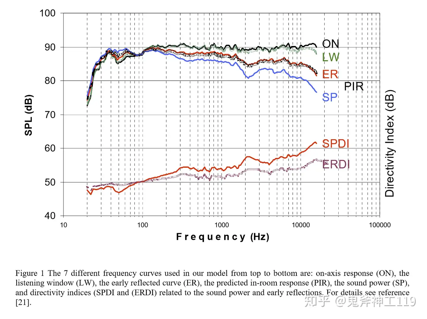 深度解析音箱分频器设计 知乎