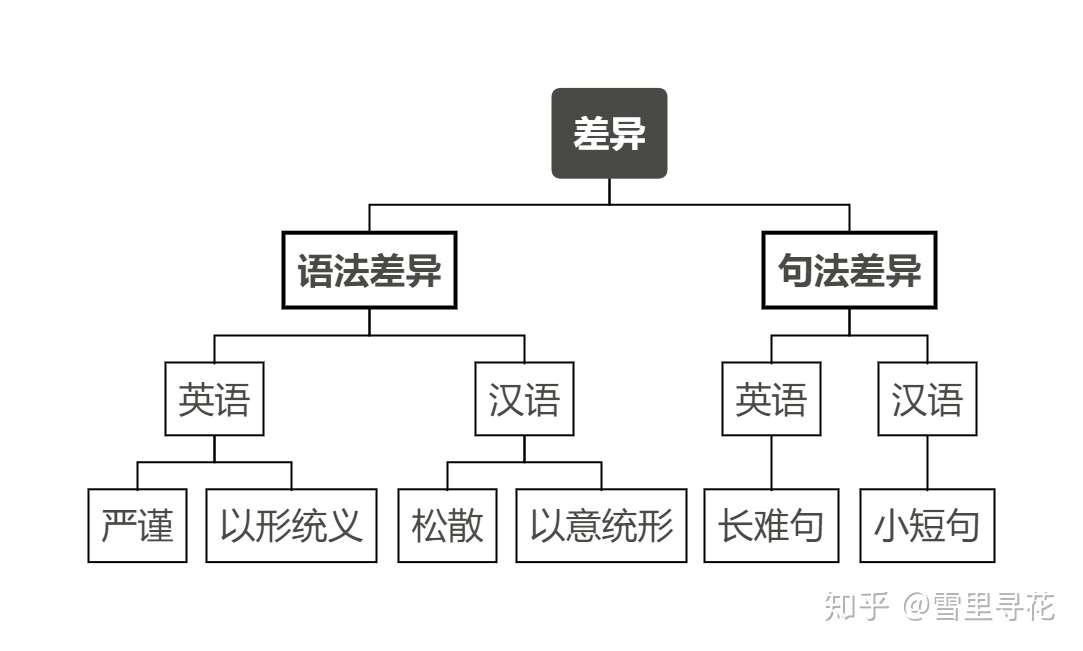 英语 翻译 知乎