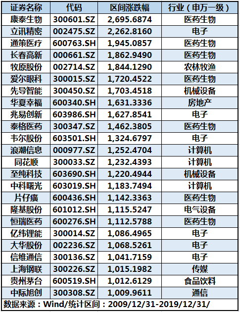 基金盈利50多万的老司机,手把手教你基金如何赚钱