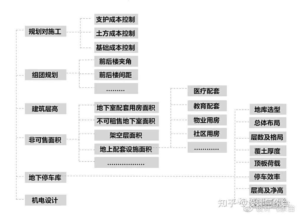 甲方 你的方案做得真好 就是太贵了 知乎