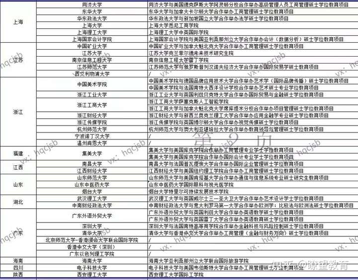 2022本科-中央财经大学4+0国际本科