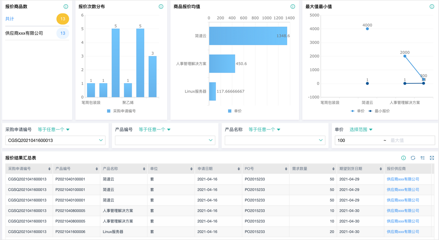 srm供应商管理软件,srm供应商管理系统登录,采购网供应商管理平台