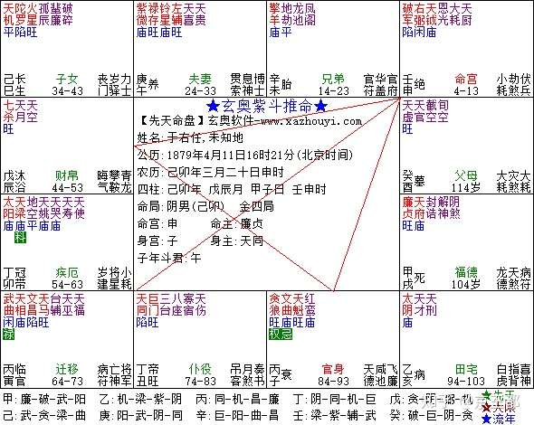 阿金紫微斗数 知乎