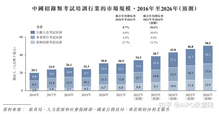 腾讯、IDG、高瓴入股的职业培训机构「粉笔科技」再次递表港交所