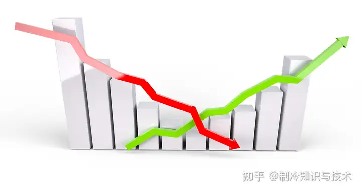 6月6日制冷剂行情汇总
：小幅下滑 维稳为主