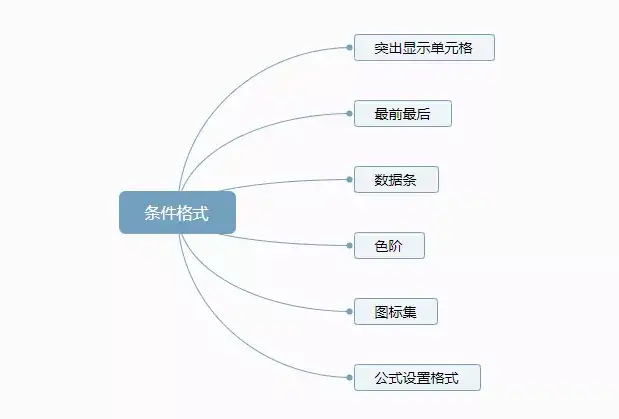 excel表格制作,数据统计,excel表