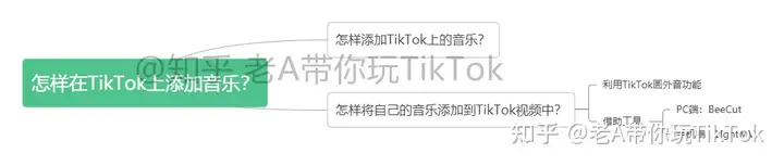 全程干货（怎样在tiktok建立自己的账号）tiktok如何加好友，TikTok小白运营：如何在TikTok上添加自己的音乐？，届时参加，北京时间校准毫秒在线手机校对，