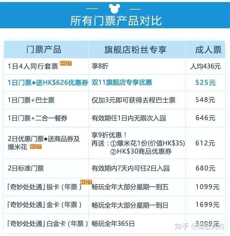双11剁手指南 长隆让你伤了心 迪士尼会不会更有诚意 知乎