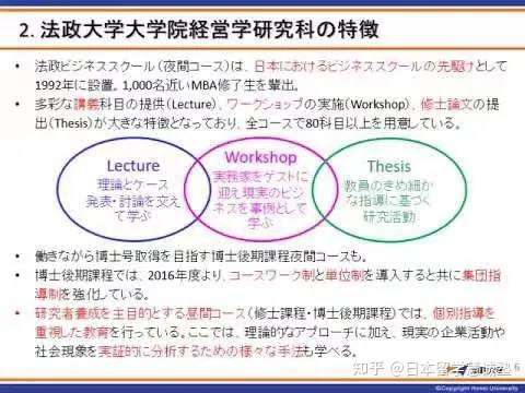 日本留学sgu项目 法政大学 知乎