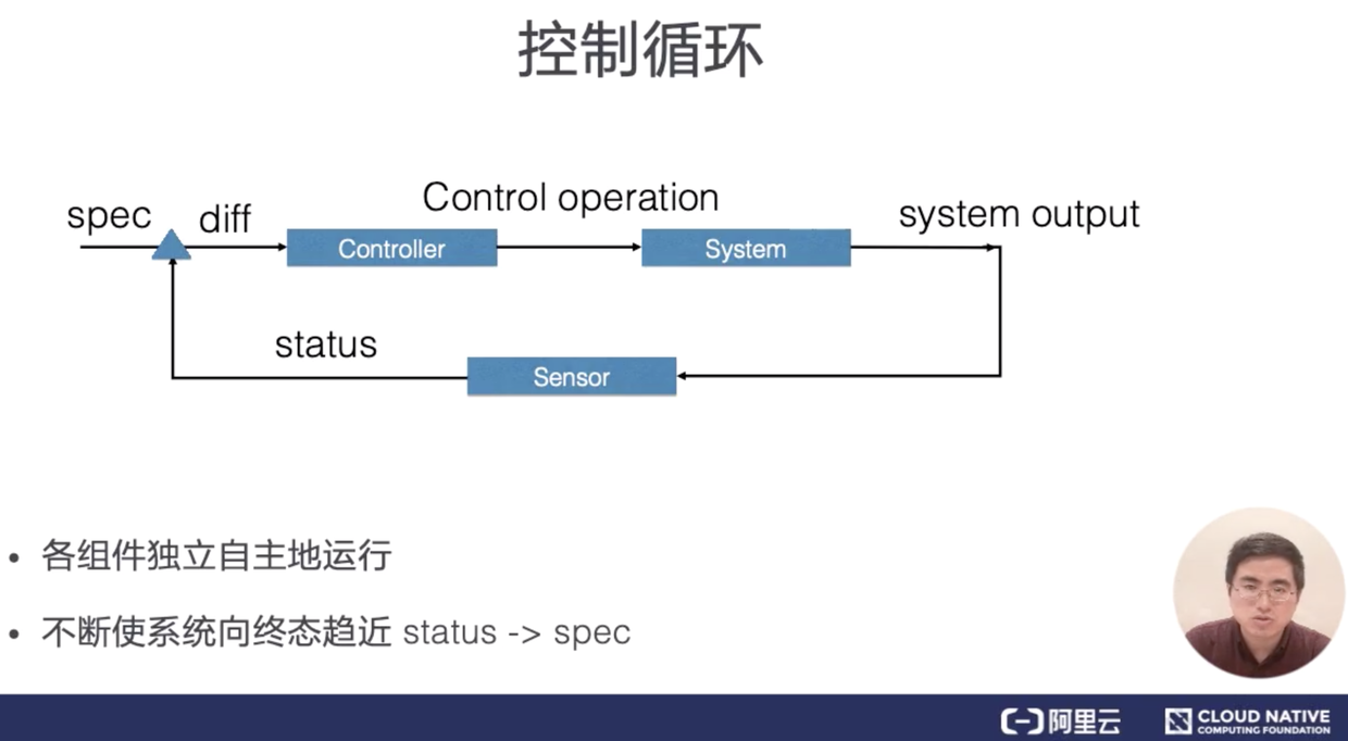 从零开始入门k8s K8s 的应用编排与管理 知乎