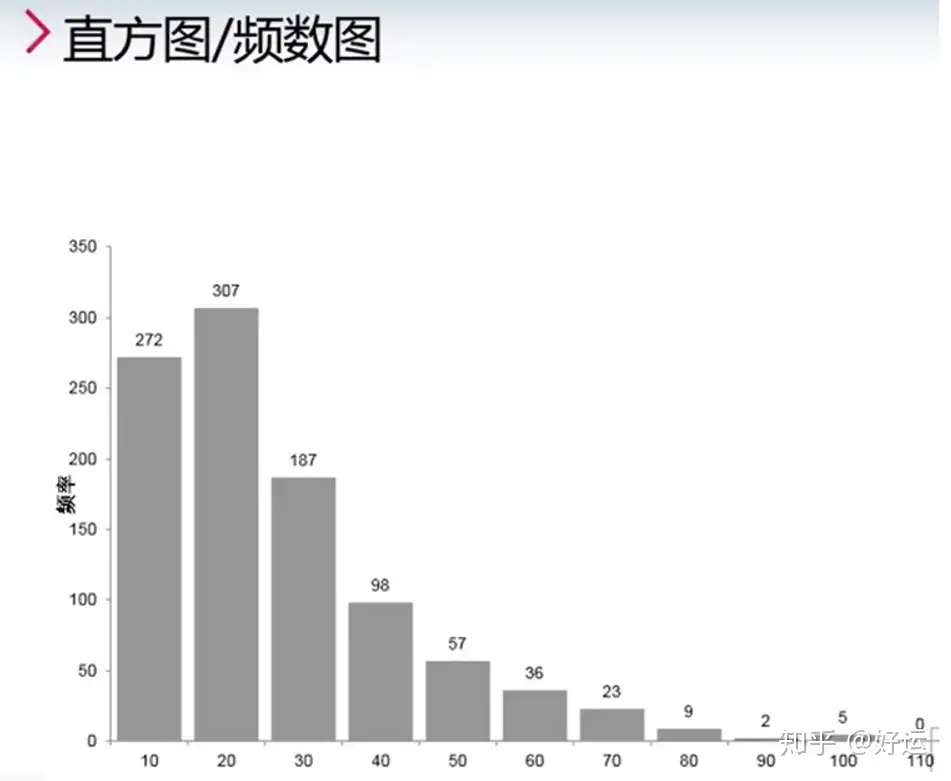 统计学入门（二）-连续变量的统计描述- 知乎