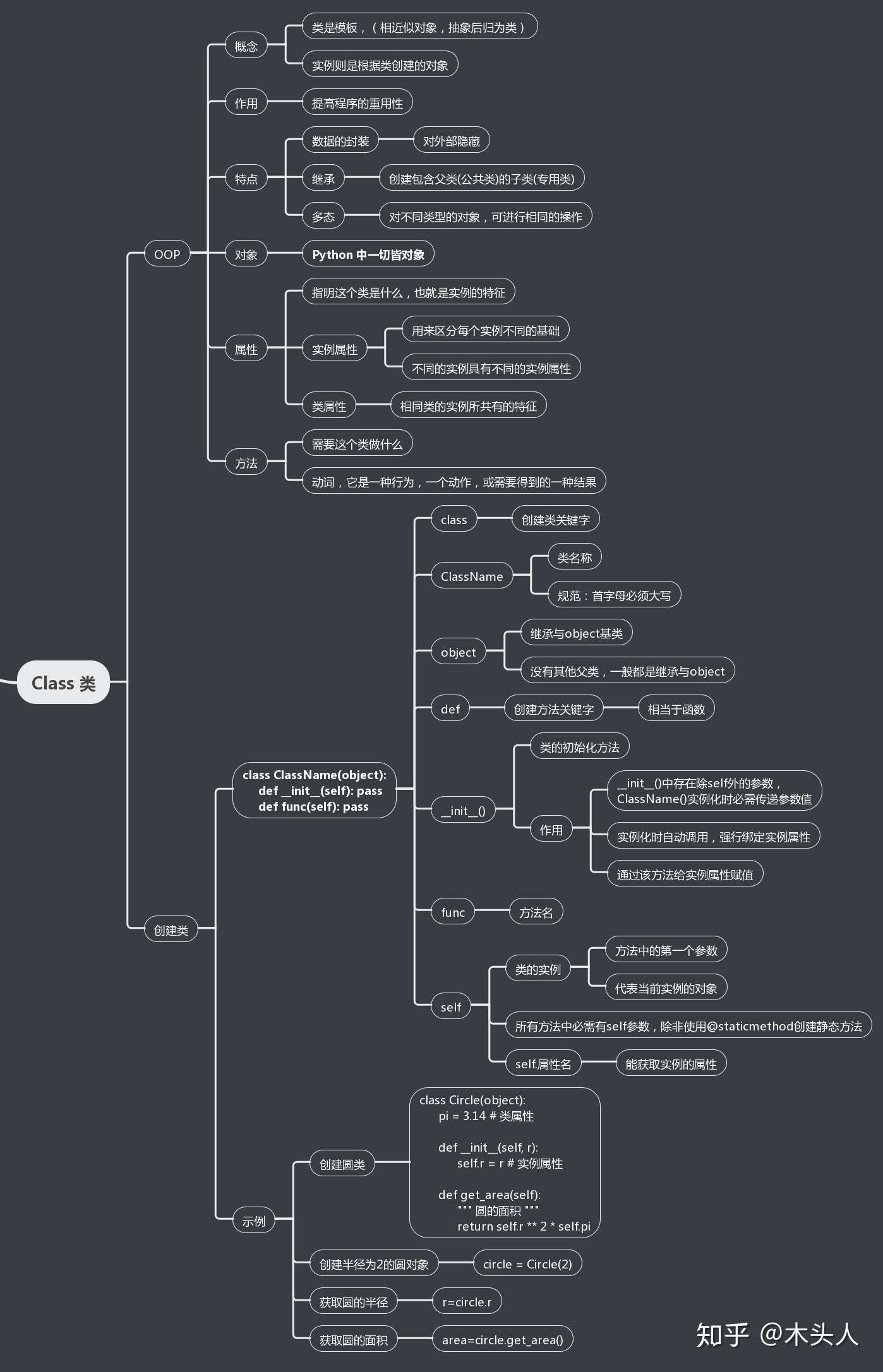 Python入门类class 基础篇 知乎