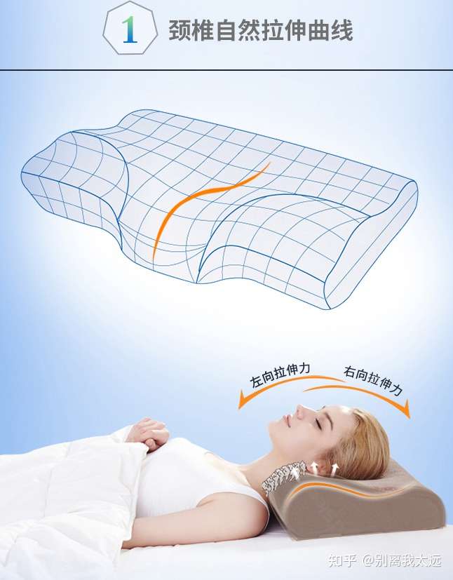 21年枕头怎么选 枕头推荐小白攻略 颈椎病枕头推荐 乳胶枕头推荐 羽绒枕头推荐 记忆枕全攻略 知乎
