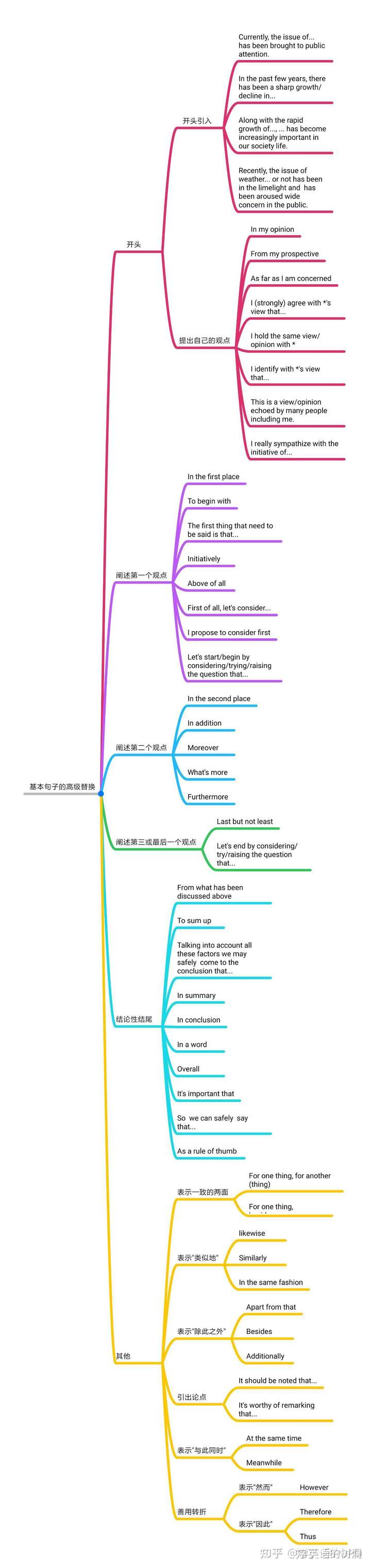 先奉上思维导图