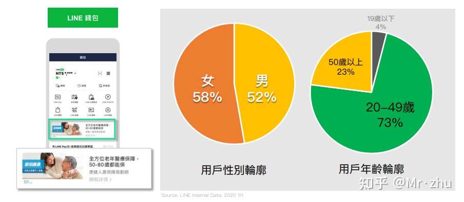 Line Ads Platform 成效型广告 Lap 投放 知乎