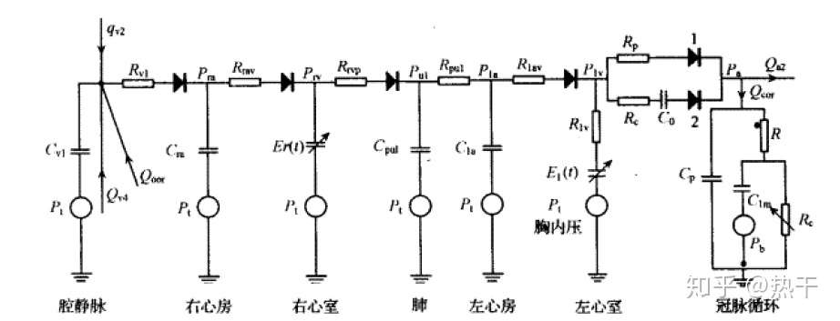 心血管系统电学模拟 概述 知乎