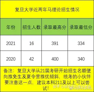 重庆邮电大学专科考研生最低报考条件标准是什么