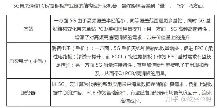 中国股市：PCB产业链，长远投资机会龙头个股梳理！（附名单）-国内pcb龙头企业有在国外建厂的吗为什么2