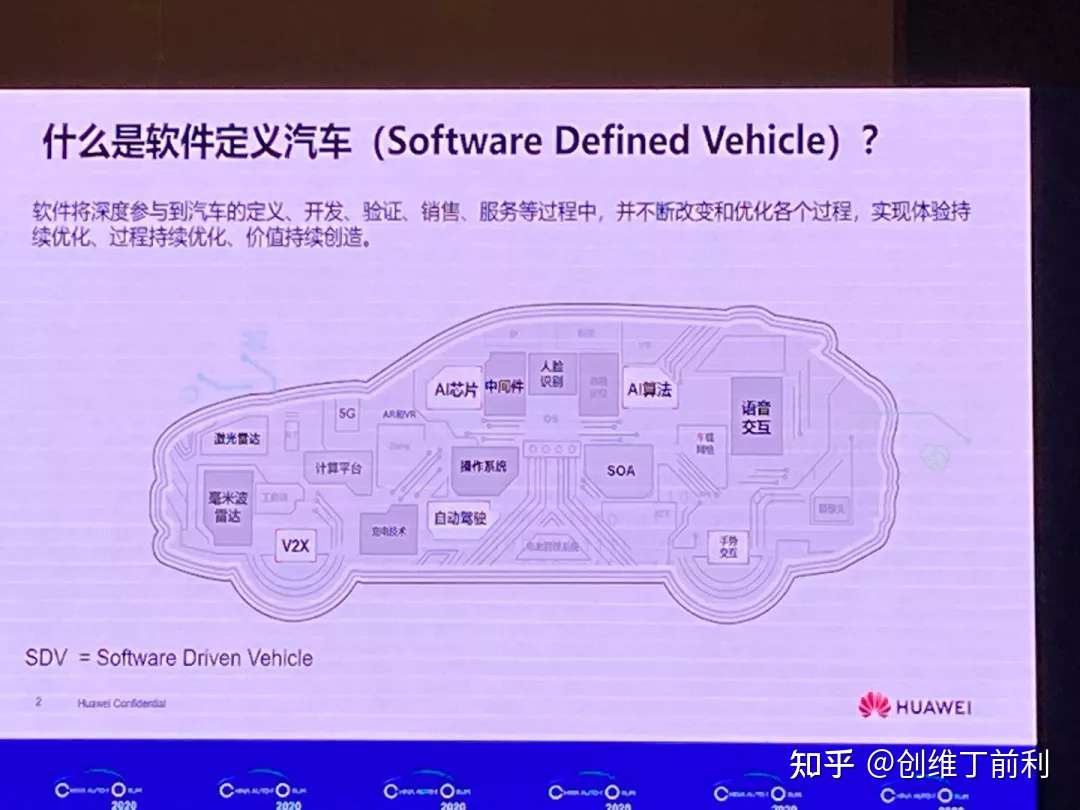 华为智能汽车 计算与通信架构驱动软件定义汽车 知乎