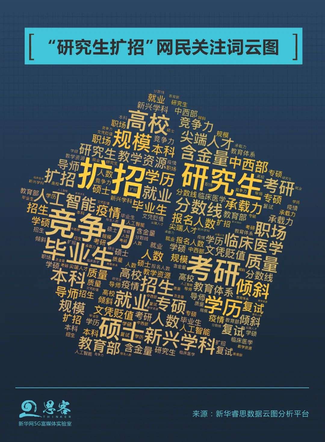 今年研究生扩招是为了 稳就业 丨思客数理话 知乎