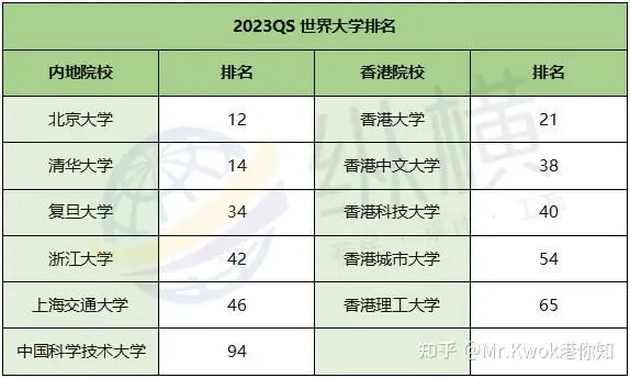 QS100就业竞争优势明显！一文解析2022留学生就业竞争力报告！