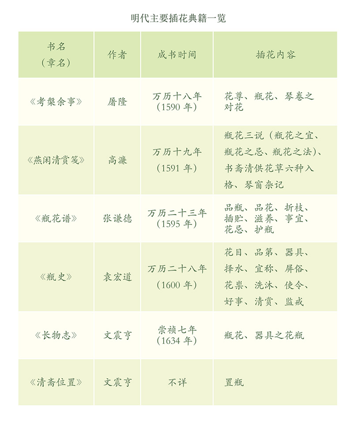 如何学习插花 知乎 如何学习插花 知乎