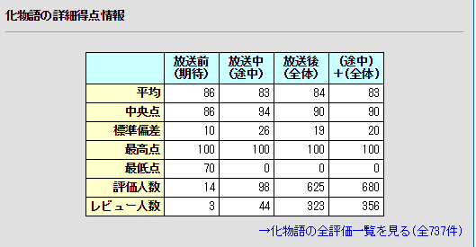 真 商业互吹 物语和shaft的彼此成全 知乎