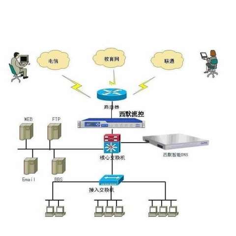 域名与IP的桥梁：域名查IP的详细步骤和注意事项(域名与IP的关系)