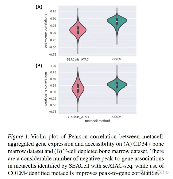 真沒想到（readingnovels）readingnewspaper，ReadingNotes|COEM: Cross-Modal Embedding for MetaCell Identification，u.com，