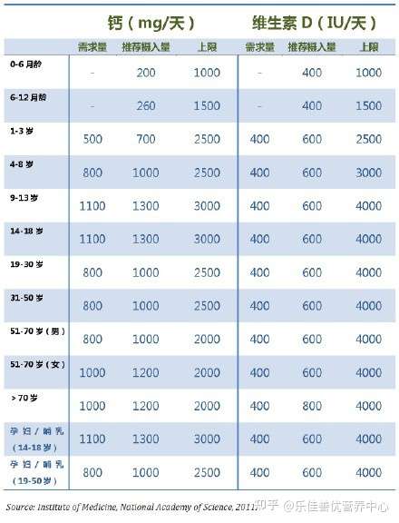 儿童补钙量参考表图片