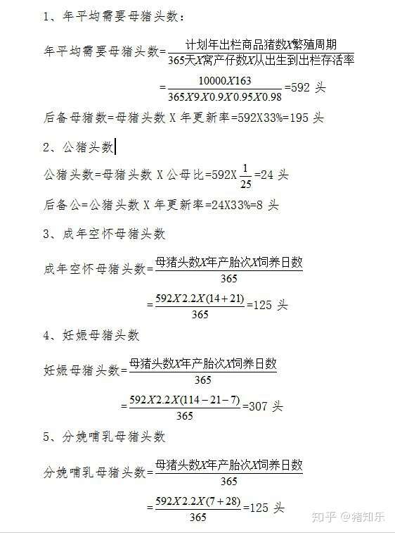 猪太傅饲料