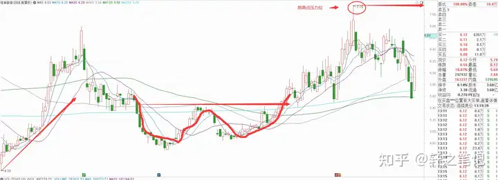 旅游板块中具备翻倍潜力的3只低价股(附基本面+技术面)(图3)