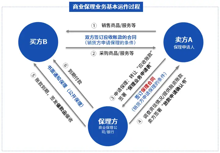 契约保险包括哪些内容（契约锁商业保理文件网上签：7*24小时在线申请保理）契约保险，这样也行？，