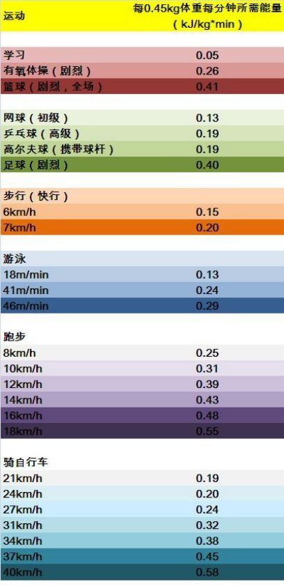 跑步瘦身的你們每次跑多長時間又是多久發現自己瘦了的呢