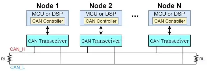 汽车信息安全：扒一扒CAN总线的安全漏洞（上）