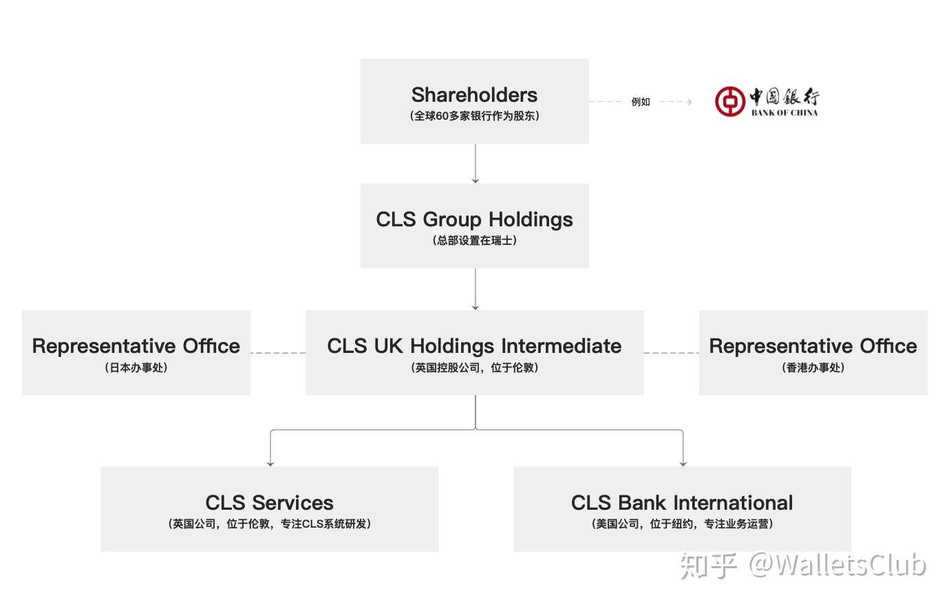 深度科普 Cls 到底是什么 知乎