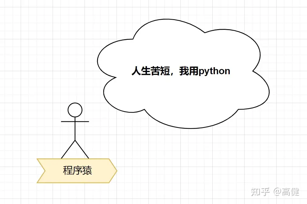 使用频率最高的5个Python自动化脚本- 知乎