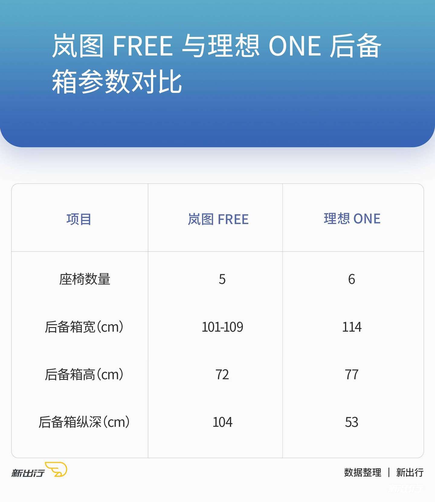 增程式电动车领域的又一新选择对比岚图free 和理想one 知乎