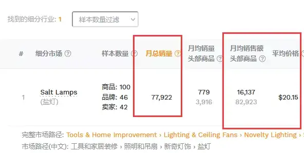 亚马逊新手选品避坑--盐灯产品