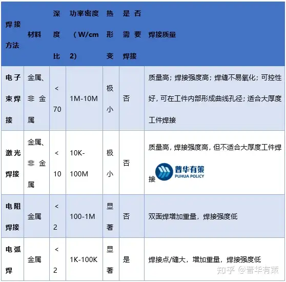 电子束焊接发展概况和趋势、市场规模、发展前景、风险壁垒