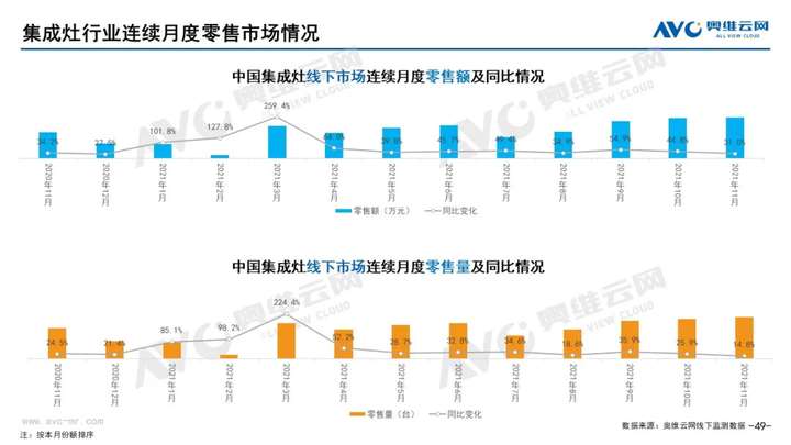 2021年11月家电市场总结（线下篇）