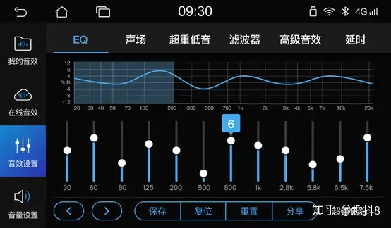 通过调节均衡器 1分钟提升车载音质 知乎