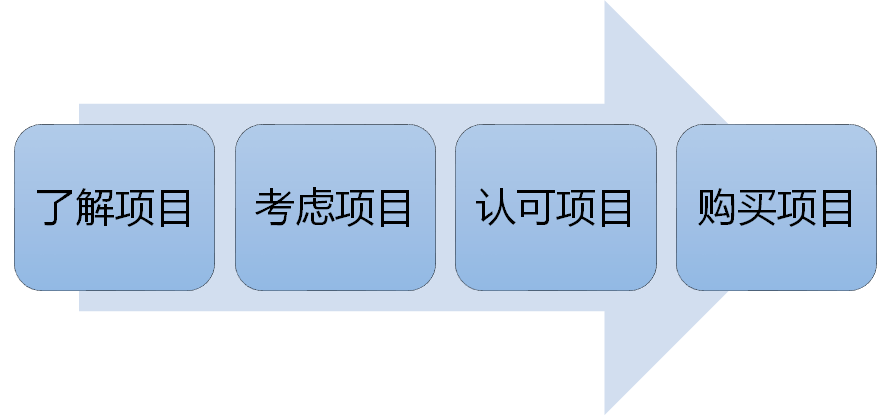 销售客户管理系统crm,客户关系管理(crm),客户关系管理系统(crm)