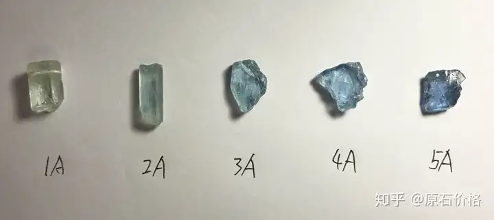 海蓝宝的价格与颜色 - 2022 