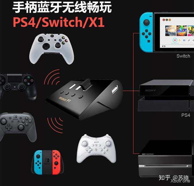 Ps4键鼠转换器测评 手柄 键鼠同台对战精彩不断 知乎