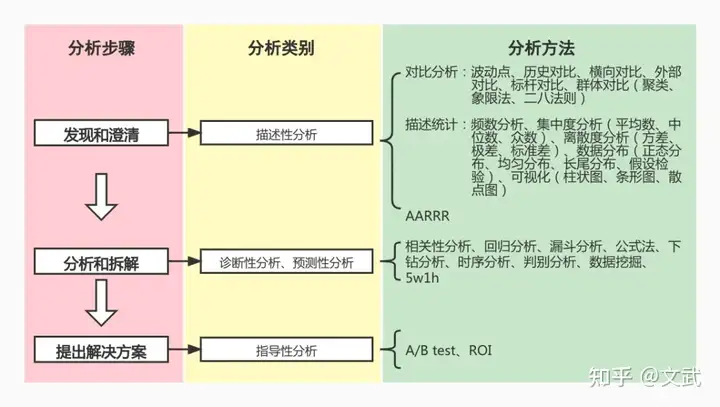 数据分析方法论(干货) 数据分析方法论(干货)